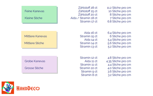 Wie gross sind Kreuz- Halbkreuz- Gobelin- Stiche? Was bedeutet ct beim Sticken?