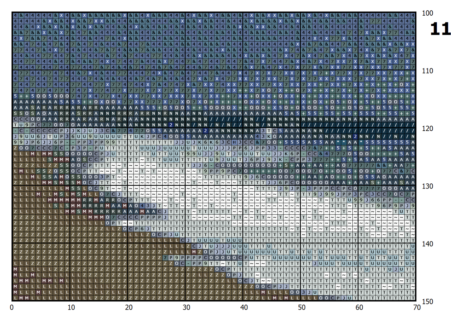 Strand Kreuzstich Vorlage