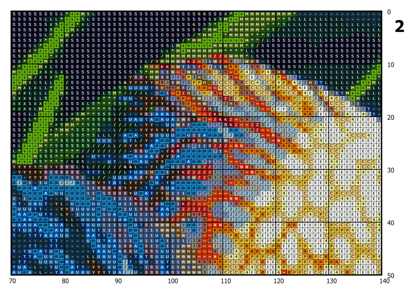 Discus Fische Kreuzstich Vorlage