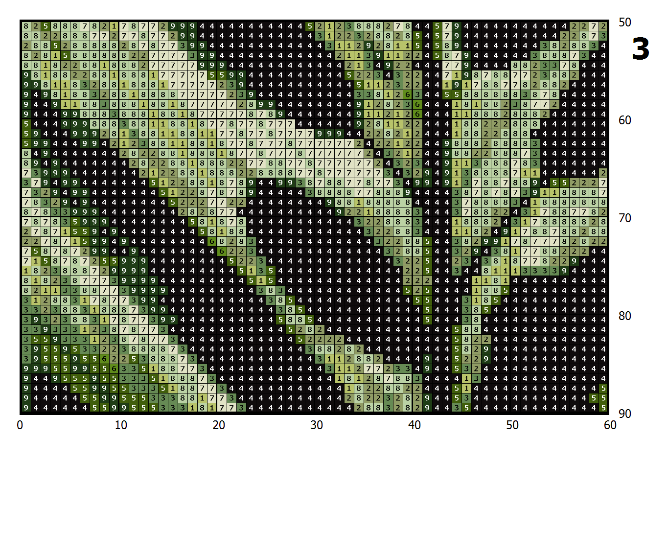 Maranta Massangeana Kreuzstich Vorlage