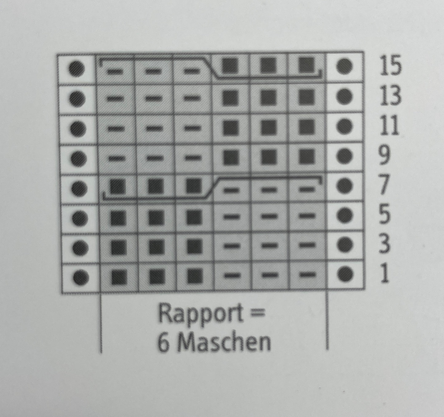 Berry Glow Pullover - Strickanleitung (PDF  Download)